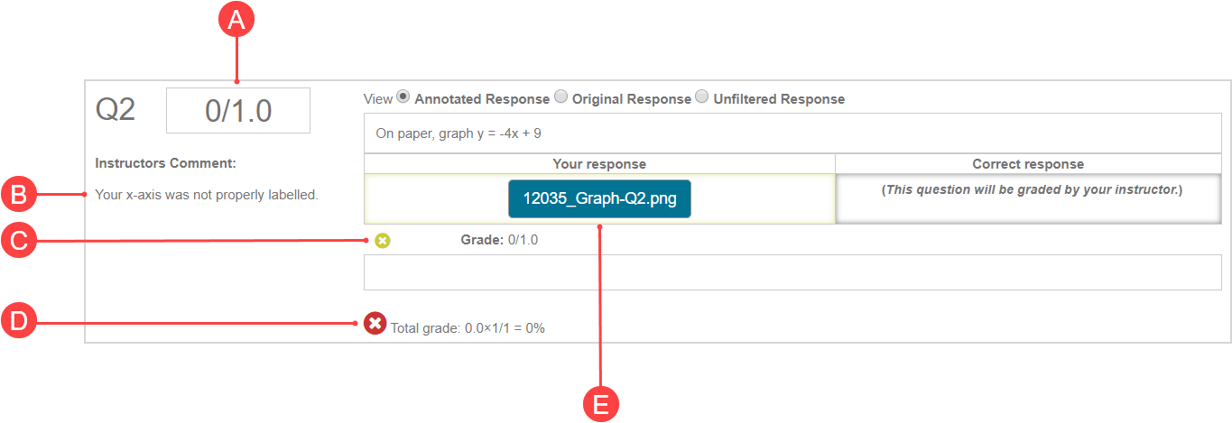 The "Question Details" view shows the score, instructor comments, part grade, total grade and clickable document upload response.